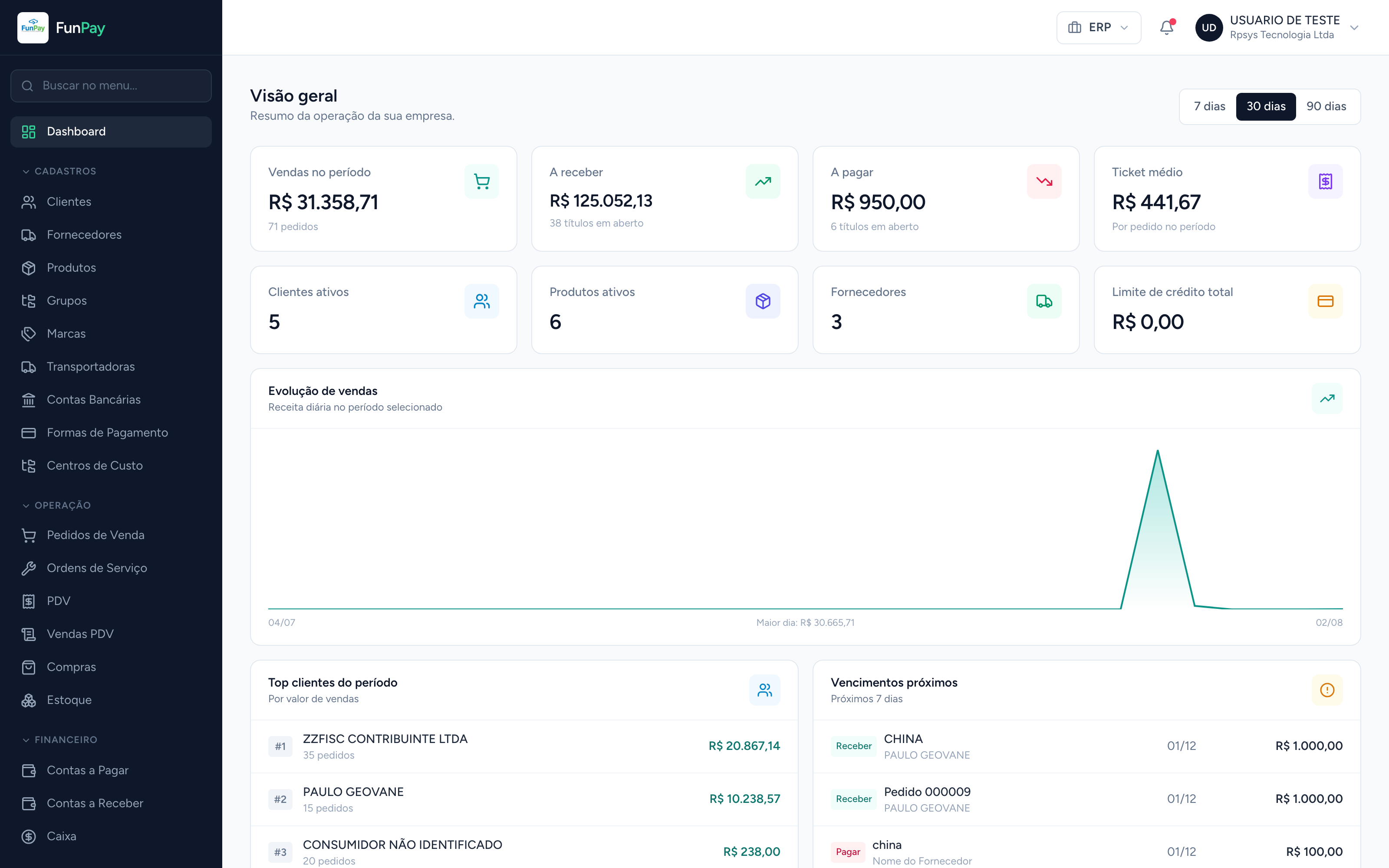 Painel do FunPay
